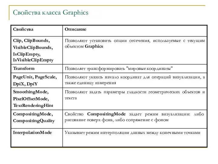 Свойства класса Graphics