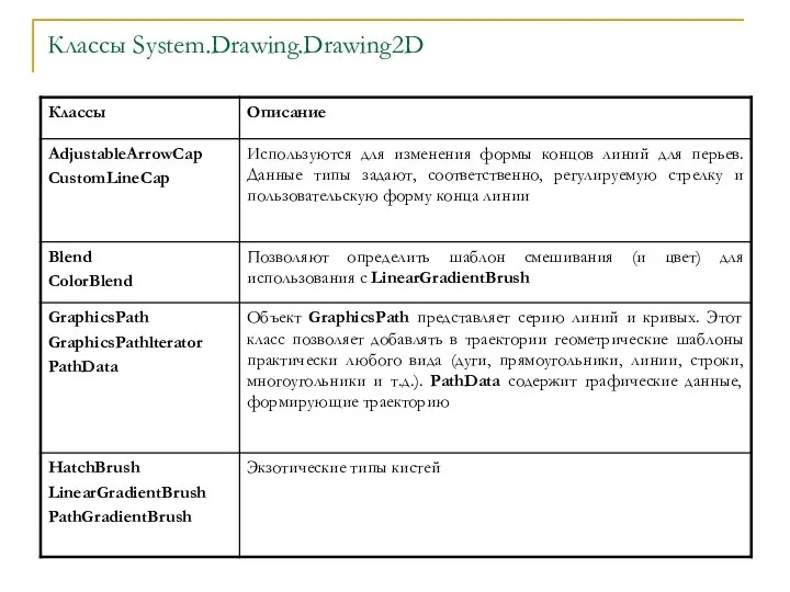 Классы System.Drawing.Drawing2D