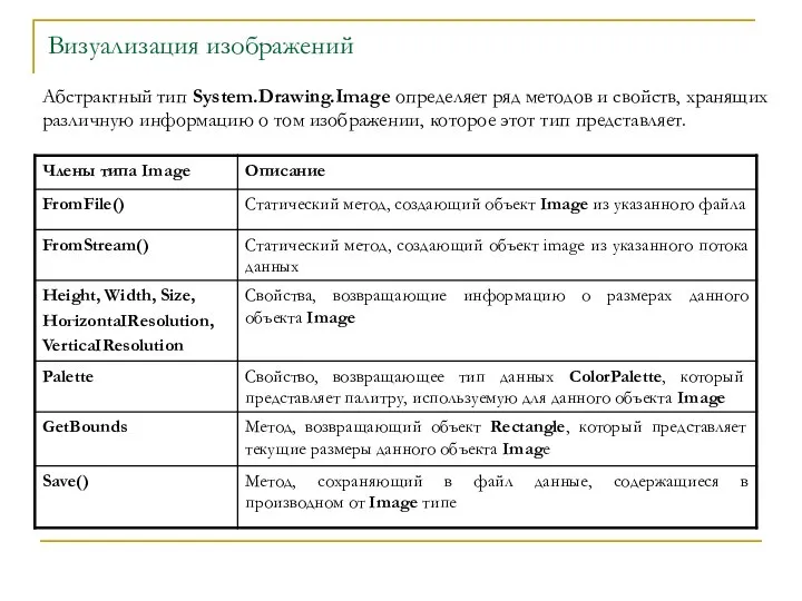 Визуализация изображений Абстрактный тип System.Drawing.Image определяет ряд методов и свойств, хранящих