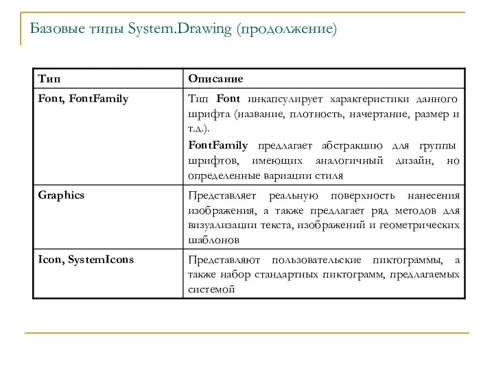 Базовые типы System.Drawing (продолжение)