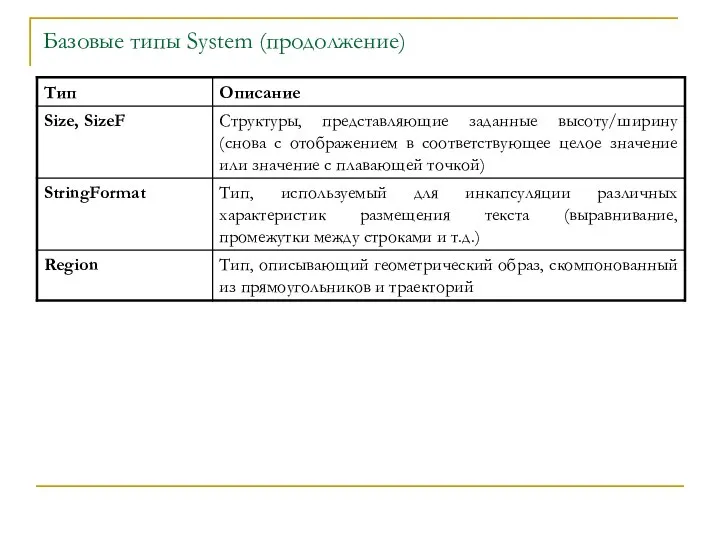 Базовые типы System (продолжение)