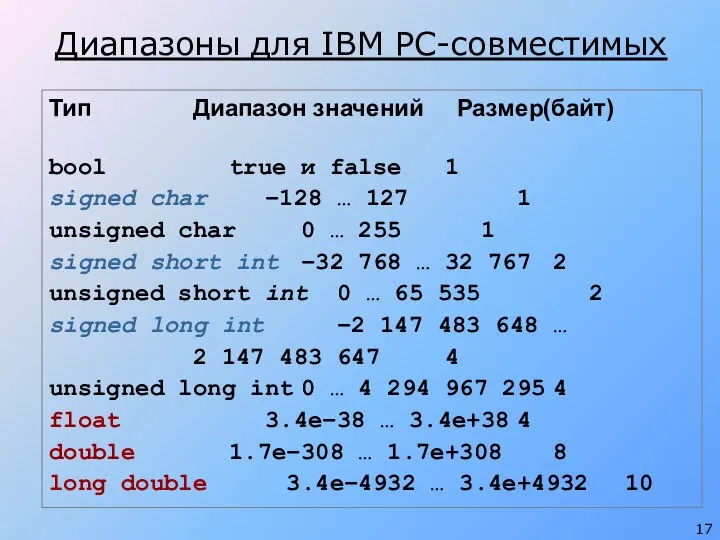 Диапазоны для IBM PC-совместимых Тип Диапазон значений Размер(байт) bool true и