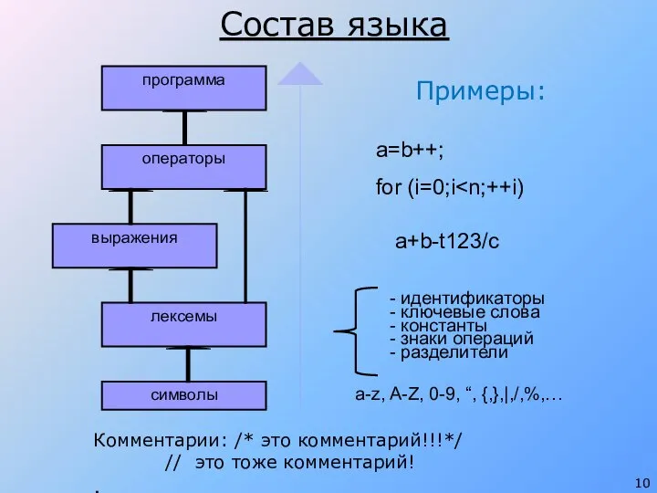 Состав языка a-z, A-Z, 0-9, “, {,},|,/,%,… - идентификаторы - ключевые