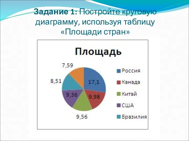 Задание 1: Постройте круговую диаграмму, используя таблицу «Площади стран»