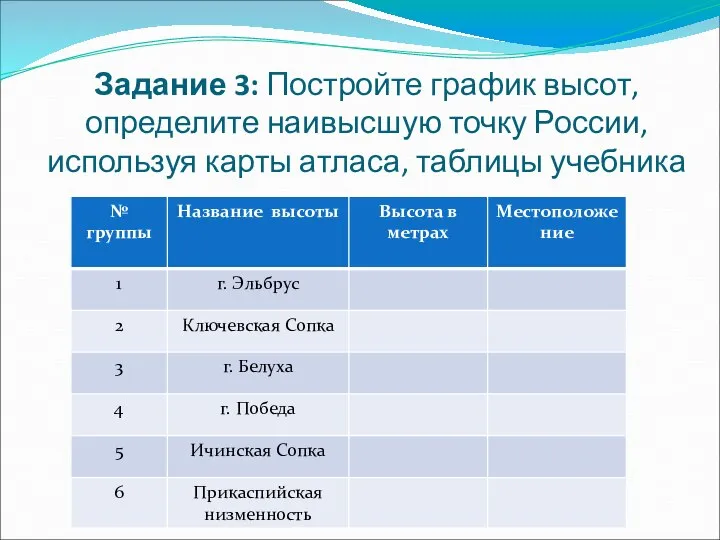 Задание 3: Постройте график высот, определите наивысшую точку России, используя карты атласа, таблицы учебника