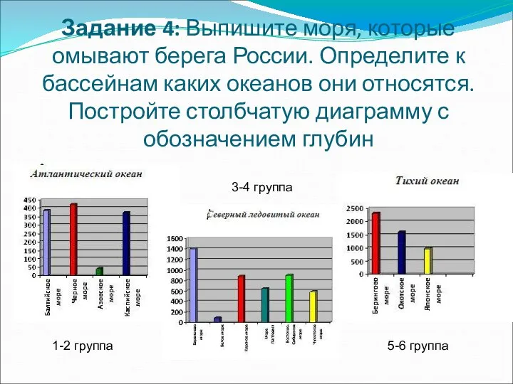 Задание 4: Выпишите моря, которые омывают берега России. Определите к бассейнам