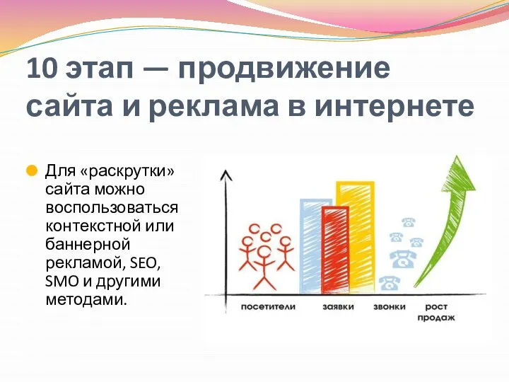 10 этап — продвижение сайта и реклама в интернете Для «раскрутки»