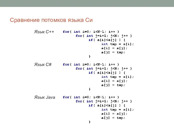 Язык C++ Язык C# Язык Java Сравнение потомков языка Си