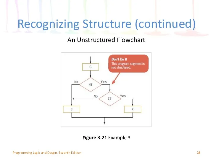 Recognizing Structure (continued) Programming Logic and Design, Seventh Edition Figure 3-21 Example 3 An Unstructured Flowchart