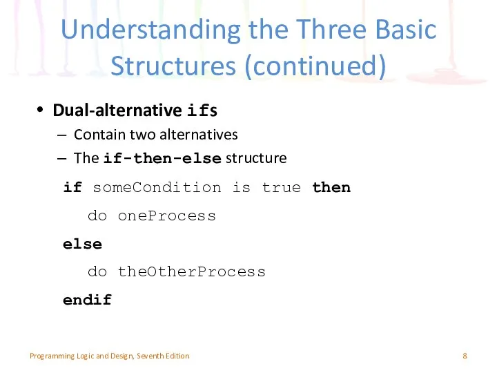 Understanding the Three Basic Structures (continued) Dual-alternative ifs Contain two alternatives