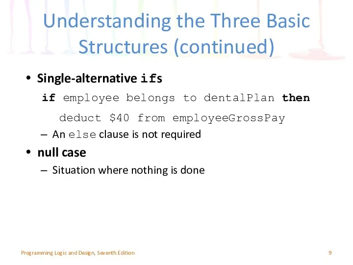 Understanding the Three Basic Structures (continued) Single-alternative ifs An else clause
