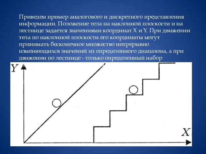 Приведем пример аналогового и дискретного представления информации. Положение тела на наклонной