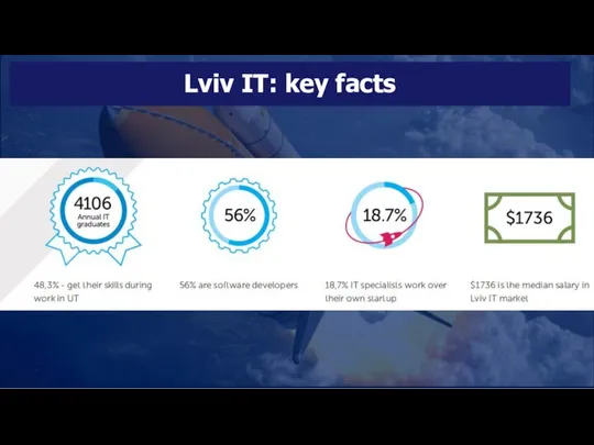 Lviv IT: key facts