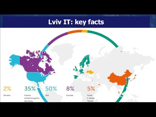 Lviv IT: key facts