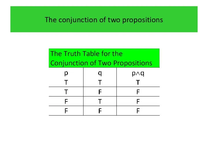 The conjunction of two propositions