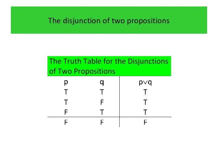 The disjunction of two propositions