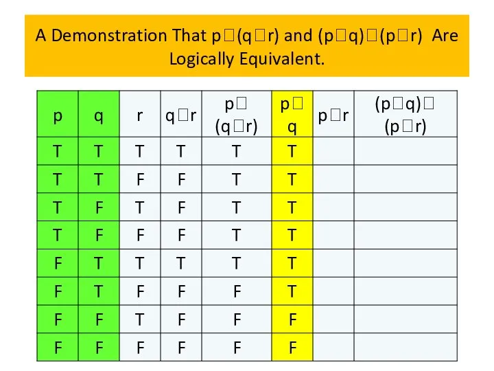 A Demonstration That p(qr) and (pq)(pr) Are Logically Equivalent.