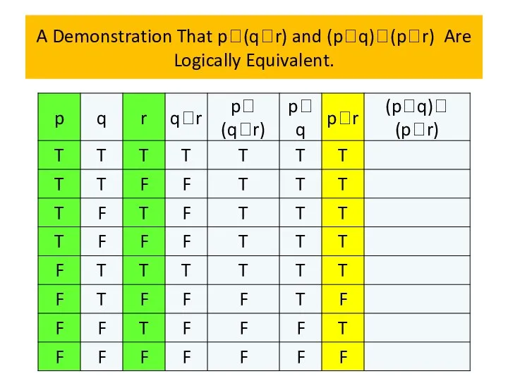 A Demonstration That p(qr) and (pq)(pr) Are Logically Equivalent.