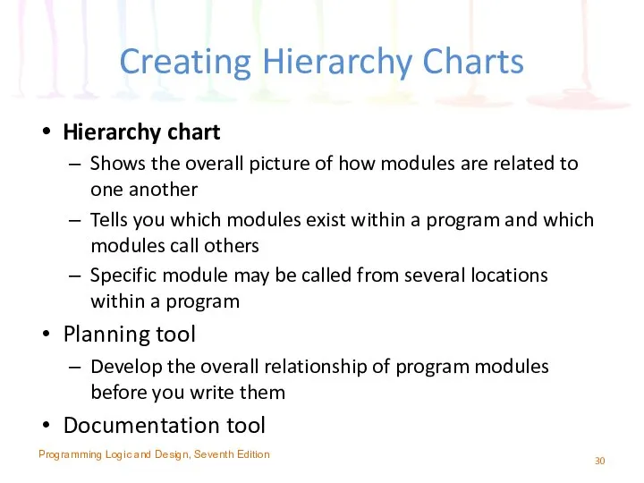 Creating Hierarchy Charts Hierarchy chart Shows the overall picture of how
