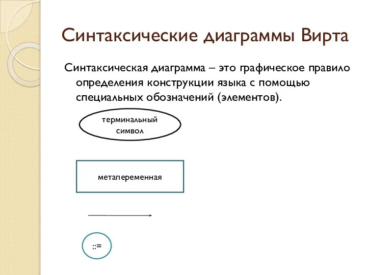 Синтаксические диаграммы Вирта Синтаксическая диаграмма – это графическое правило определения конструкции