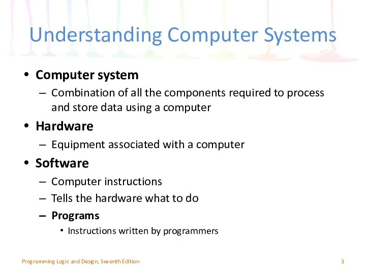 Understanding Computer Systems Computer system Combination of all the components required
