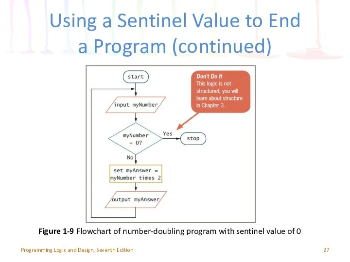 Using a Sentinel Value to End a Program (continued) Figure 1-9
