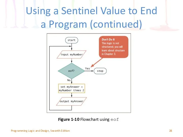Using a Sentinel Value to End a Program (continued) Figure 1-10