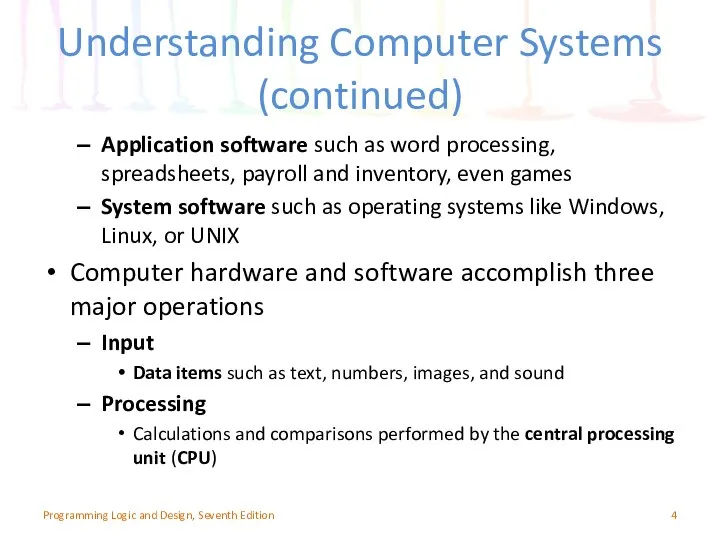 Understanding Computer Systems (continued) Application software such as word processing, spreadsheets,