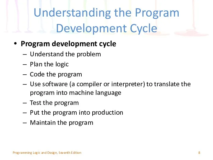 Understanding the Program Development Cycle Program development cycle Understand the problem