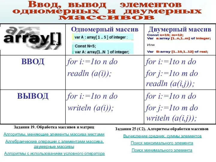 Задания 19. Обработка массивов и матриц Алгоритмы, меняющие элементы массива местами