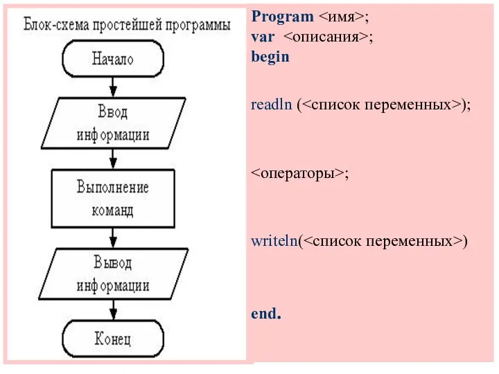 Program ; var ; begin readln ( ); ; writeln( ) end.