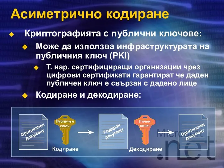 Асиметрично кодиране Криптографията с публични ключове: Може да използва инфраструктурата на