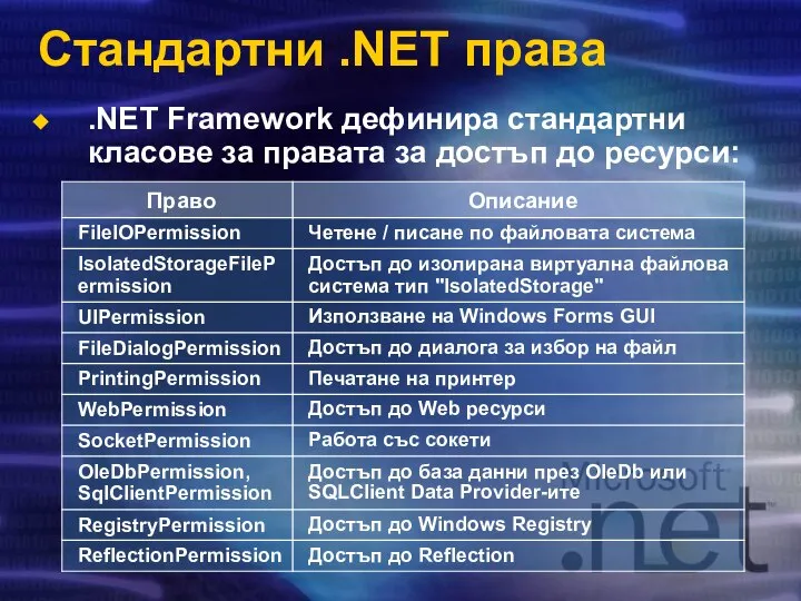 Стандартни .NET права .NET Framework дефинира стандартни класове за правата за достъп до ресурси: