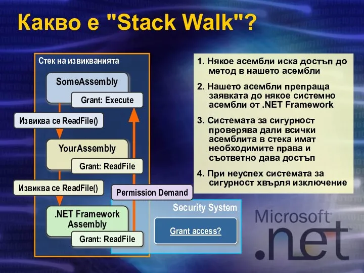 Какво е "Stack Walk"? Стек на извикванията Security System YourAssembly SomeAssembly