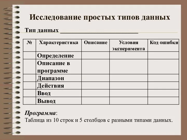 Исследование простых типов данных Тип данных _________________________ Программа: Таблица из 10