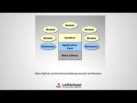 https://github.com/aranm/scalable-javascript-architecture