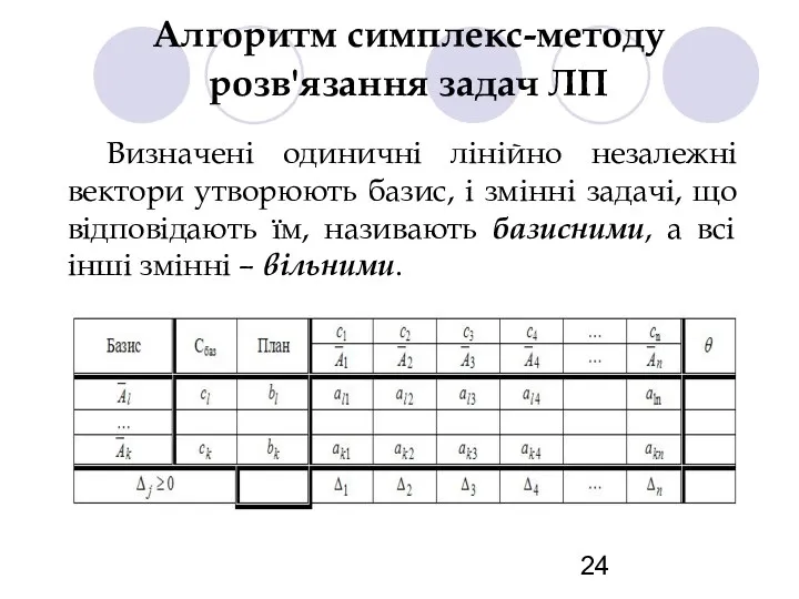 Алгоритм симплекс-методу розв'язання задач ЛП Визначені одиничні лінійно незалежні вектори утворюють