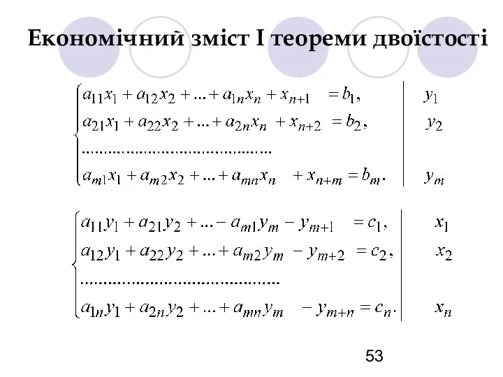 Економічний зміст І теореми двоїстості