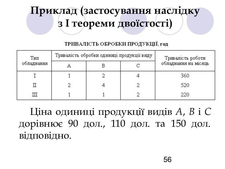 Приклад (застосування наслідку з І теореми двоїстості) Ціна одиниці продукції видів