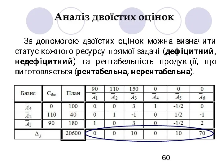 Аналіз двоїстих оцінок