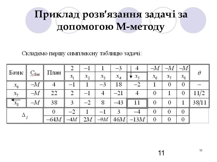 Приклад розв′язання задачі за допомогою М-методу