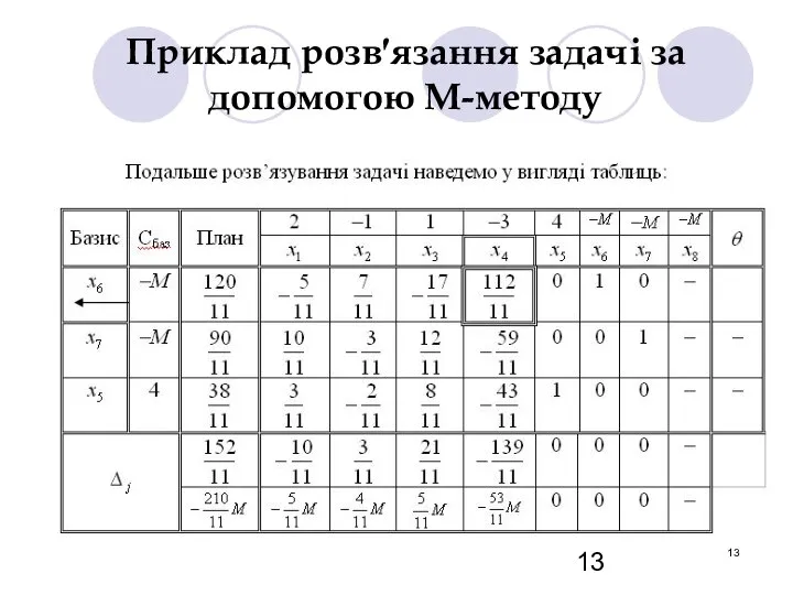 Приклад розв′язання задачі за допомогою М-методу