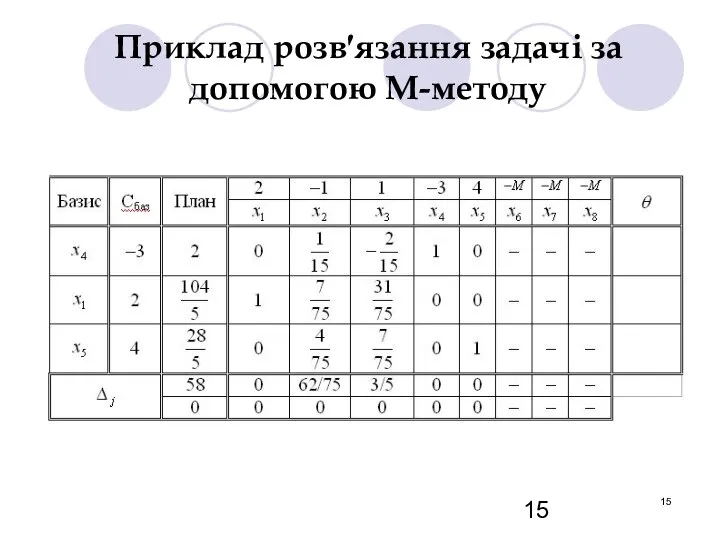 Приклад розв′язання задачі за допомогою М-методу