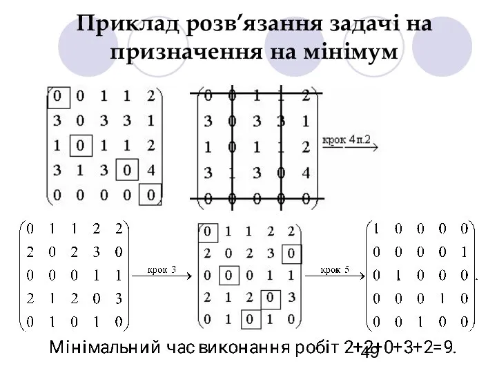 Приклад розв’язання задачі на призначення на мінімум