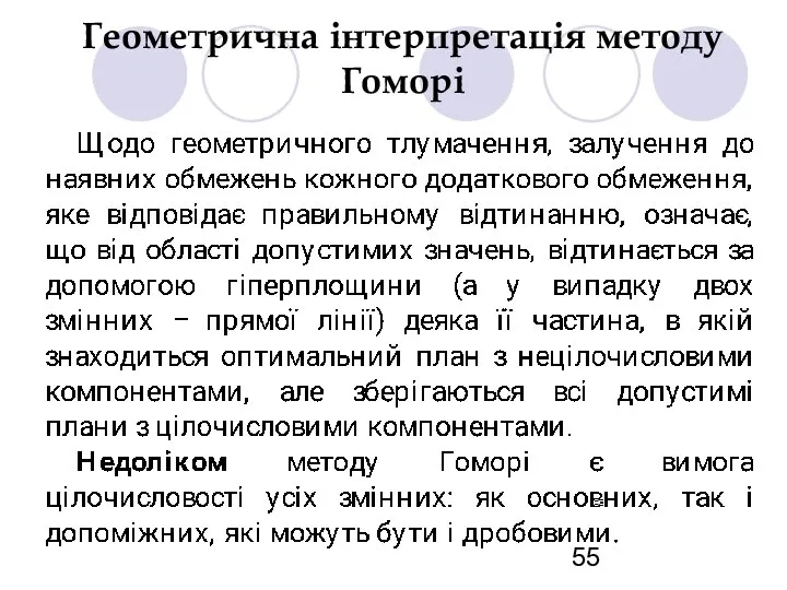 Геометрична інтерпретація методу Гоморі