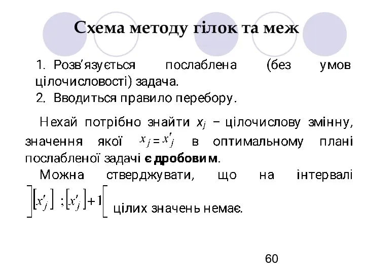 Схема методу гілок та меж