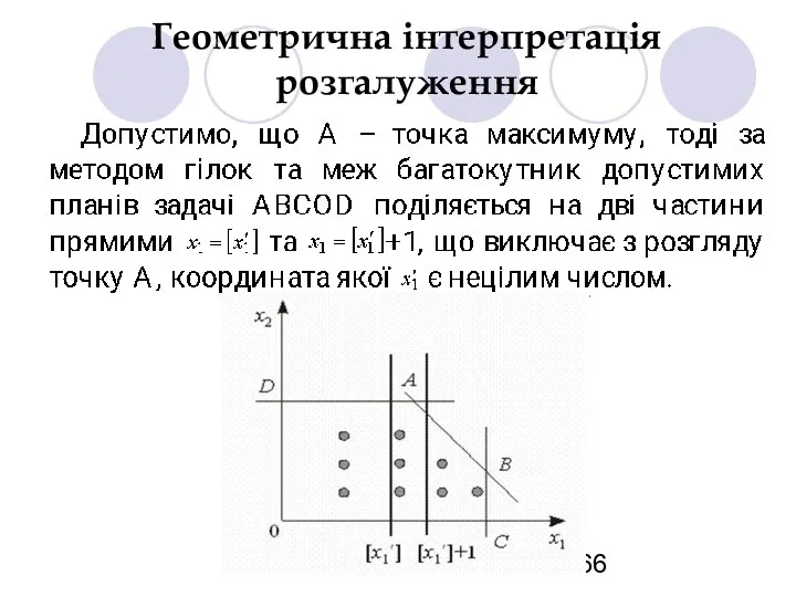 Геометрична інтерпретація розгалуження