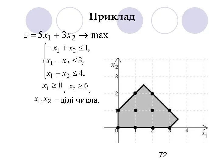 Приклад