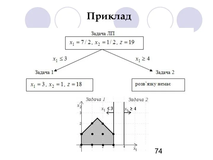 Приклад