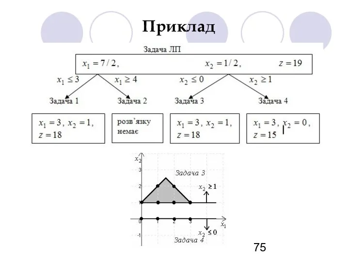 Приклад